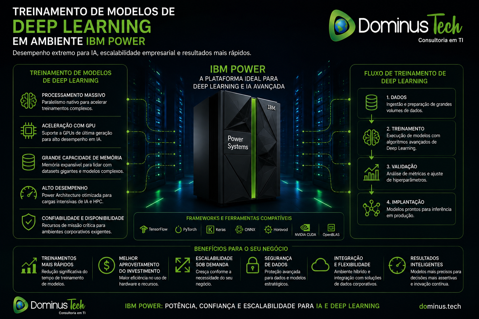 Infraestrutura IBM Power executando treinamento de modelos de Deep Learning e Inteligência Artificial em ambiente corporativo de alta performance, com processamento paralelo, grande capacidade de memória e suporte a Analytics Avançado.
