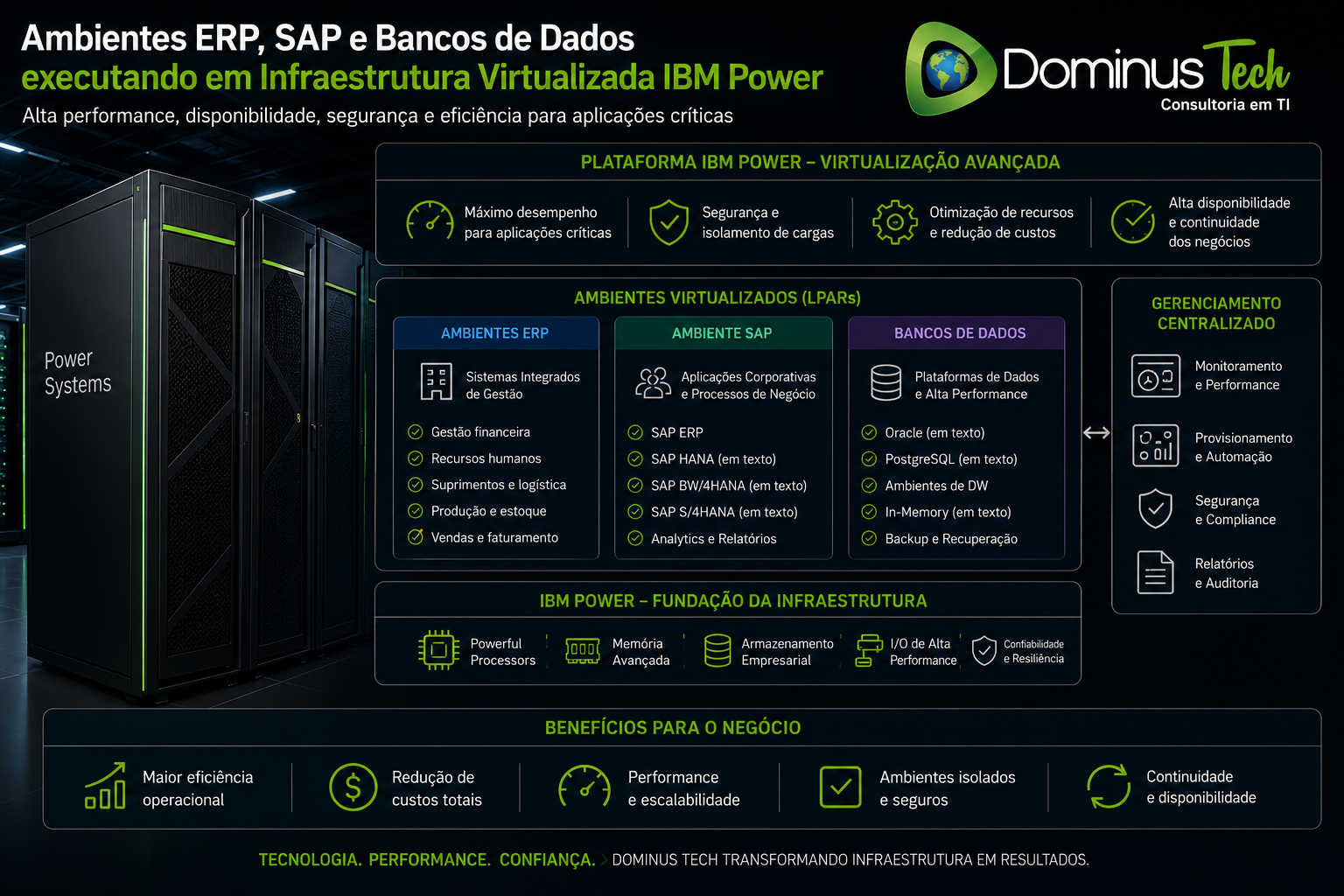 Ambiente corporativo com aplicações ERP, SAP e bancos de dados executando em infraestrutura virtualizada IBM Power, destacando virtualização PowerVM, alta disponibilidade, escalabilidade e gerenciamento de ambientes enterprise pela Dominus Tech.