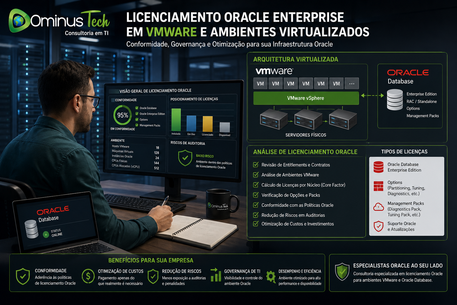 Administrador de TI analisando licenciamento Oracle Enterprise em ambiente VMware virtualizado com Oracle Database, servidores corporativos, dashboards de conformidade, auditoria e governança de licenças Oracle.