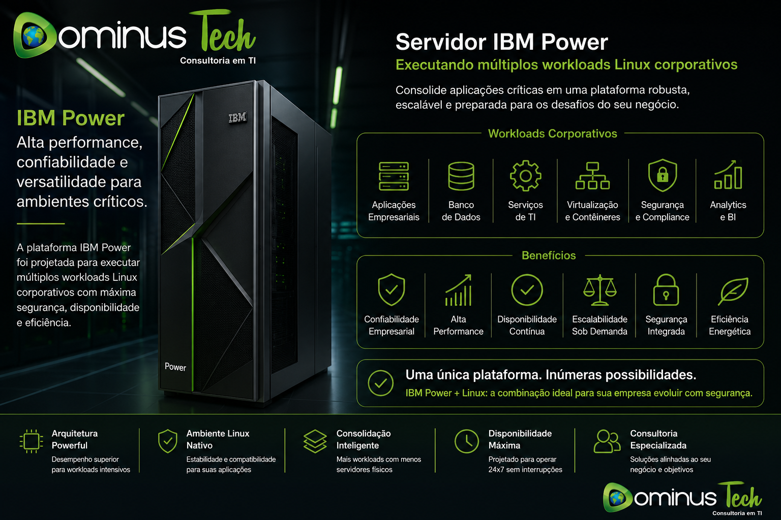 Servidor IBM Power executando múltiplos workloads Linux corporativos com alta disponibilidade, desempenho e escalabilidade para ambientes empresariais críticos.
