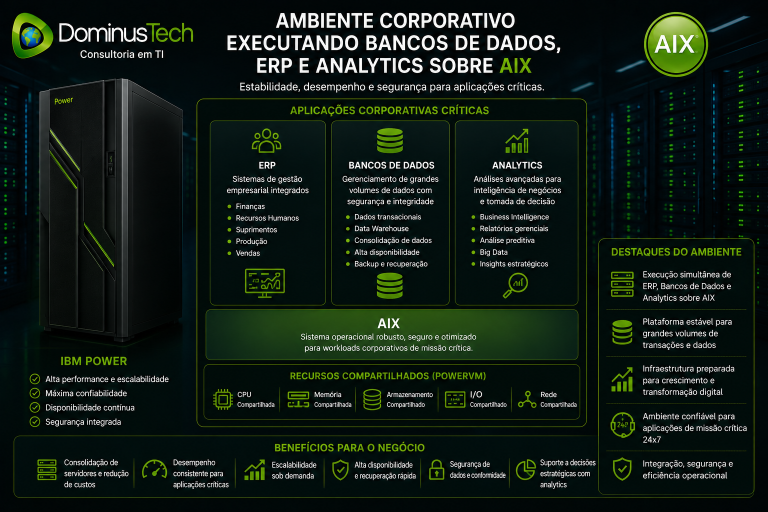 Infraestrutura corporativa baseada em AIX executando simultaneamente bancos de dados, sistemas ERP e plataformas de analytics em servidores IBM Power com recursos compartilhados, alta disponibilidade e desempenho empresarial.