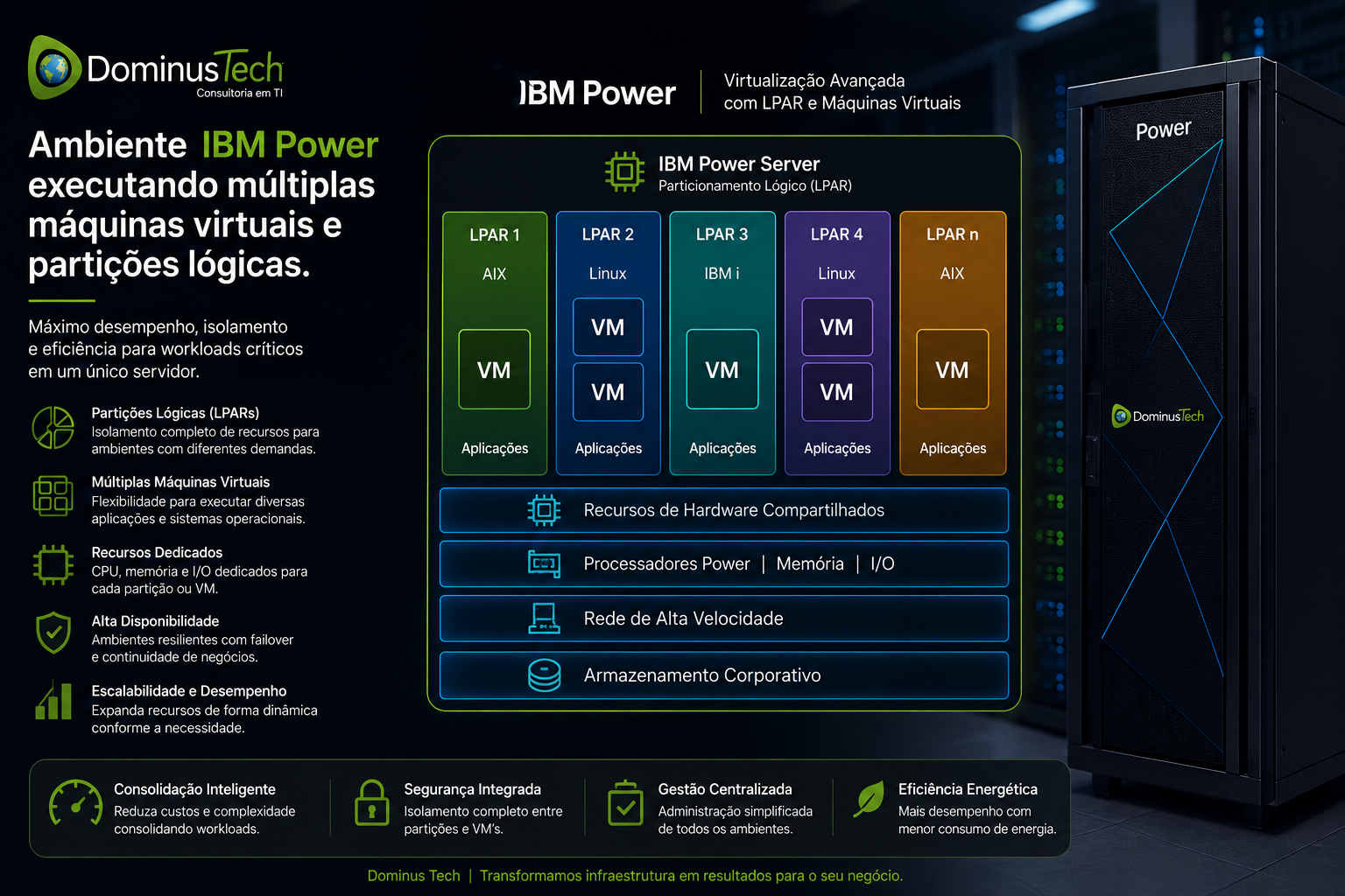 Ambiente IBM Power executando múltiplas máquinas virtuais e partições lógicas LPAR com alta disponibilidade, virtualização avançada e gerenciamento centralizado em infraestrutura corporativa.