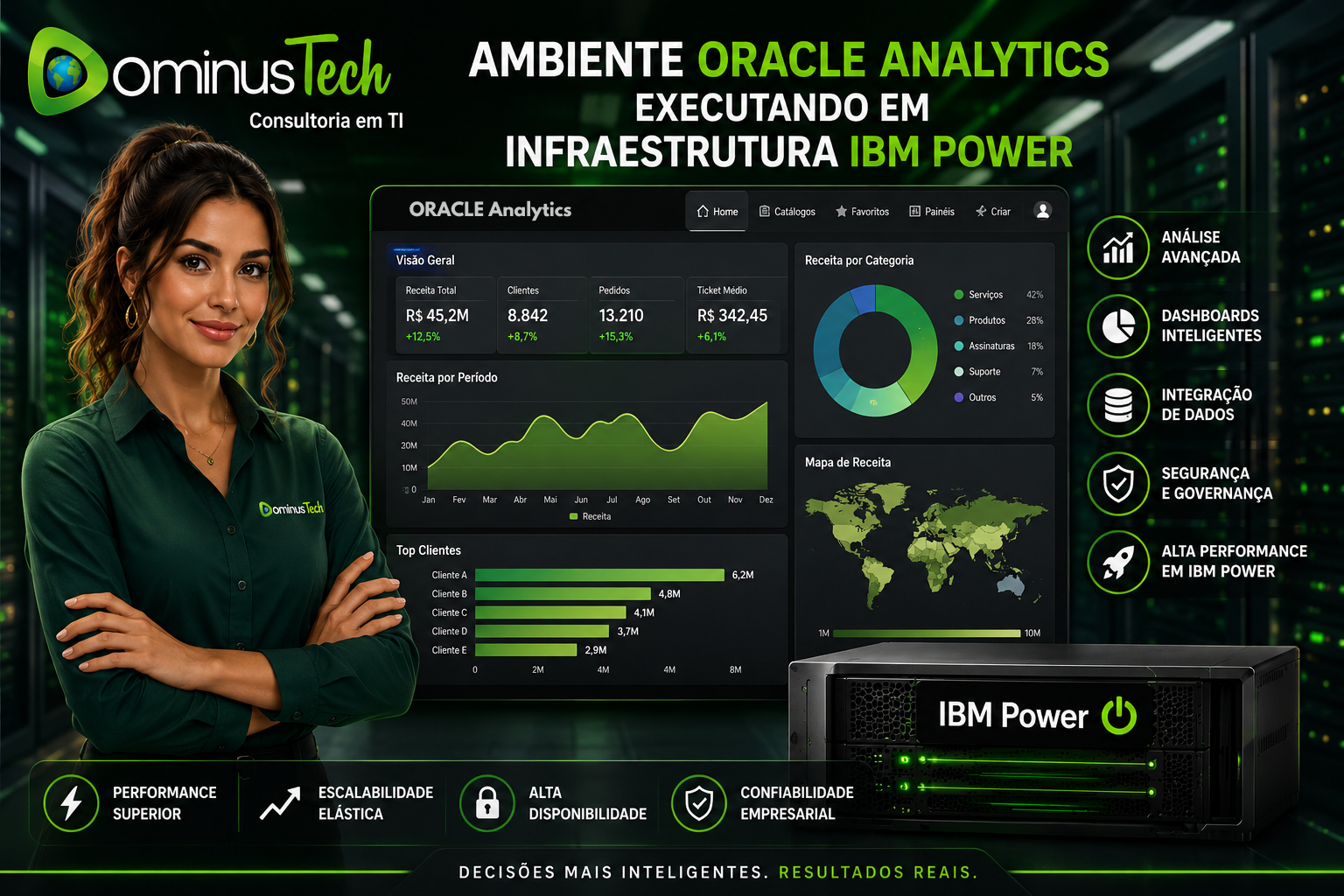 Ambiente Oracle Analytics executando em infraestrutura IBM Power com dashboards e análise de dados corporativos