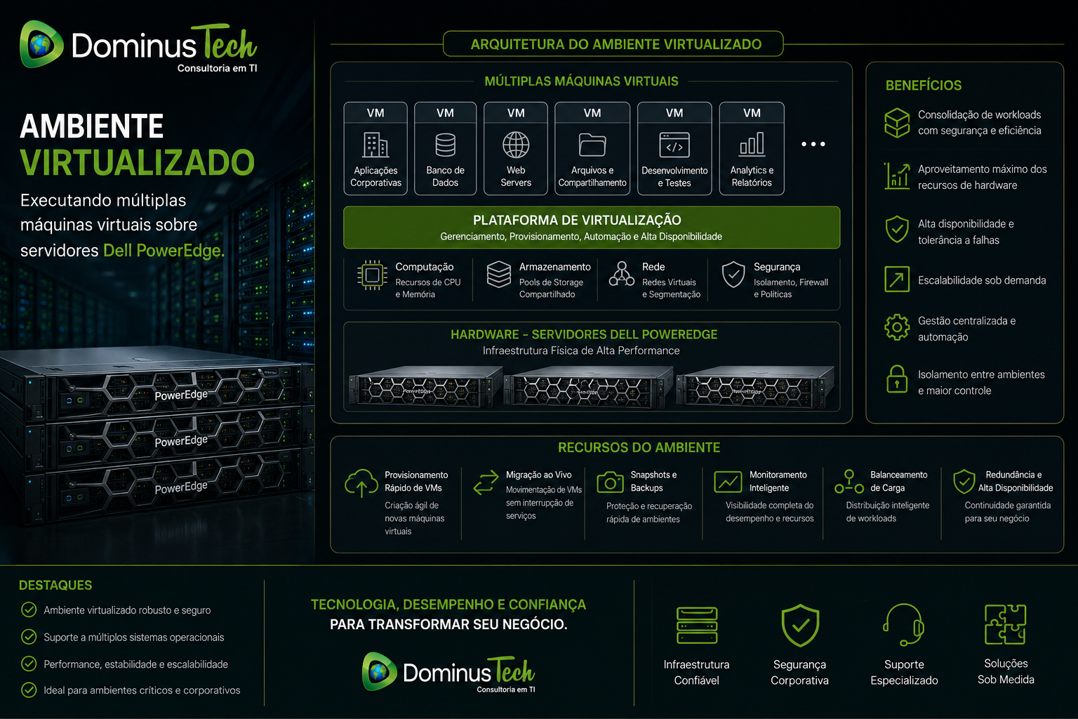 Ambiente virtualizado corporativo executando múltiplas máquinas virtuais com gerenciamento centralizado, alta disponibilidade, provisionamento automatizado, monitoramento inteligente e infraestrutura empresarial administrada pela Dominus Tech.