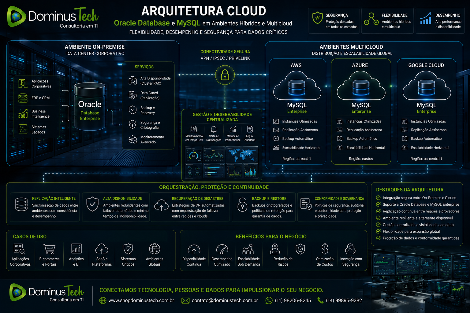 Banco de dados corporativo operando em infraestrutura cloud híbrida e multicloud com Oracle Database e MySQL em ambientes empresariais.