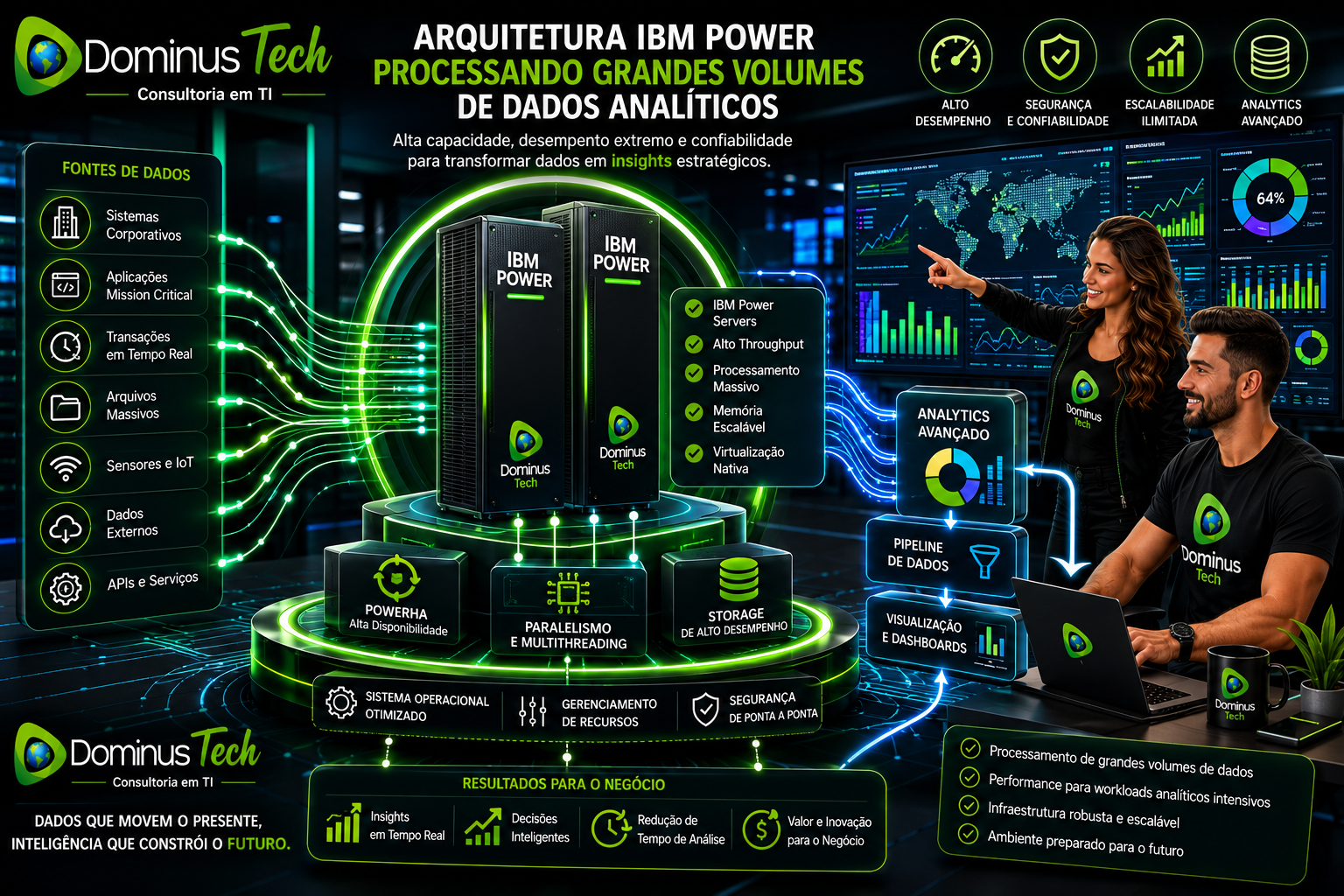 Arquitetura IBM Power processando grandes volumes de dados analíticos em ambiente corporativo, com servidores de alta performance, analytics avançado, processamento paralelo, armazenamento empresarial e dashboards executivos em tempo real.