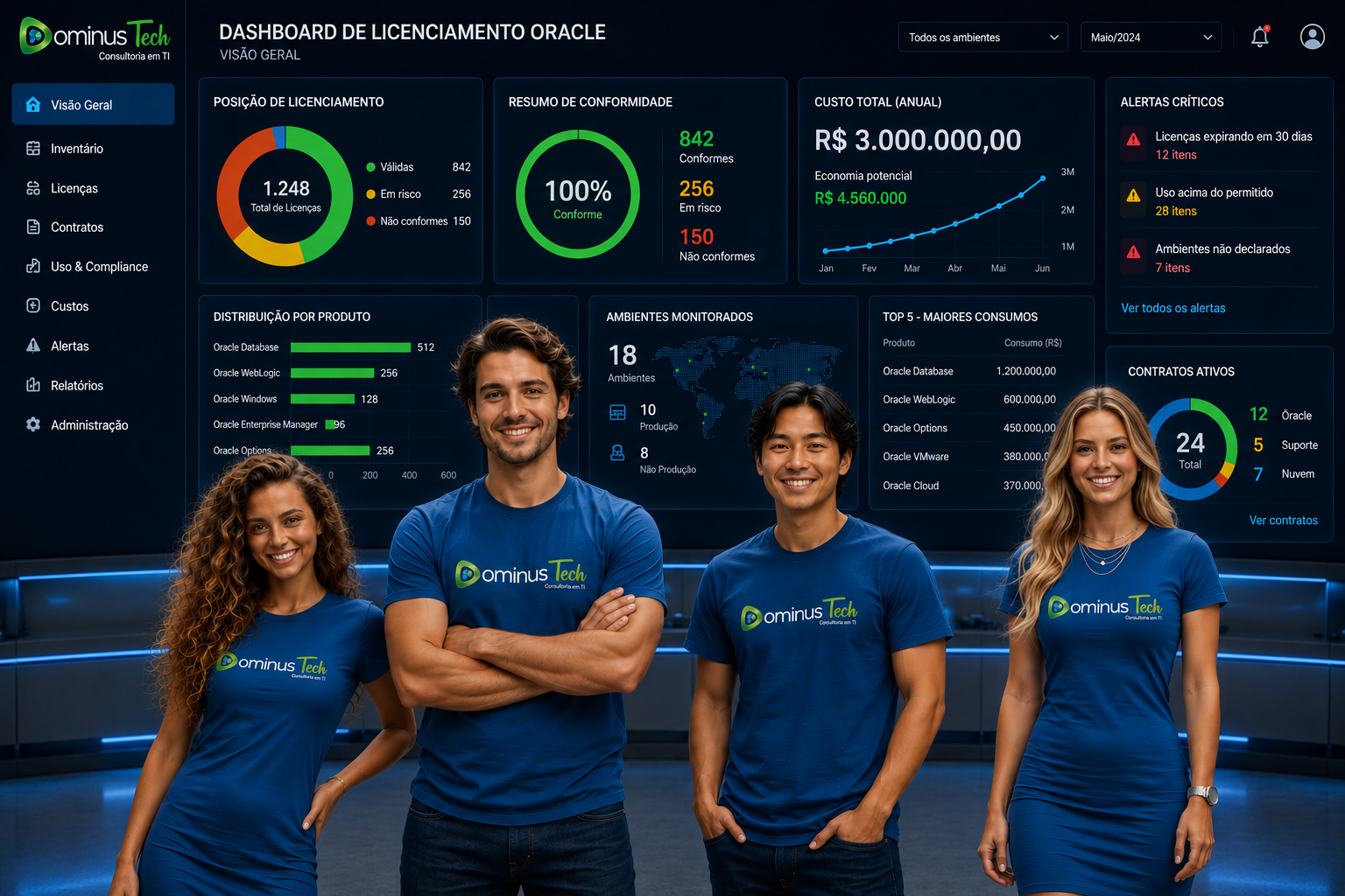 Duas mulheres e dois homens, incluindo um profissional japonês, em ambiente corporativo de tecnologia com dashboards de licenciamento Oracle e monitoramento de infraestrutura exibidos em grandes telas.