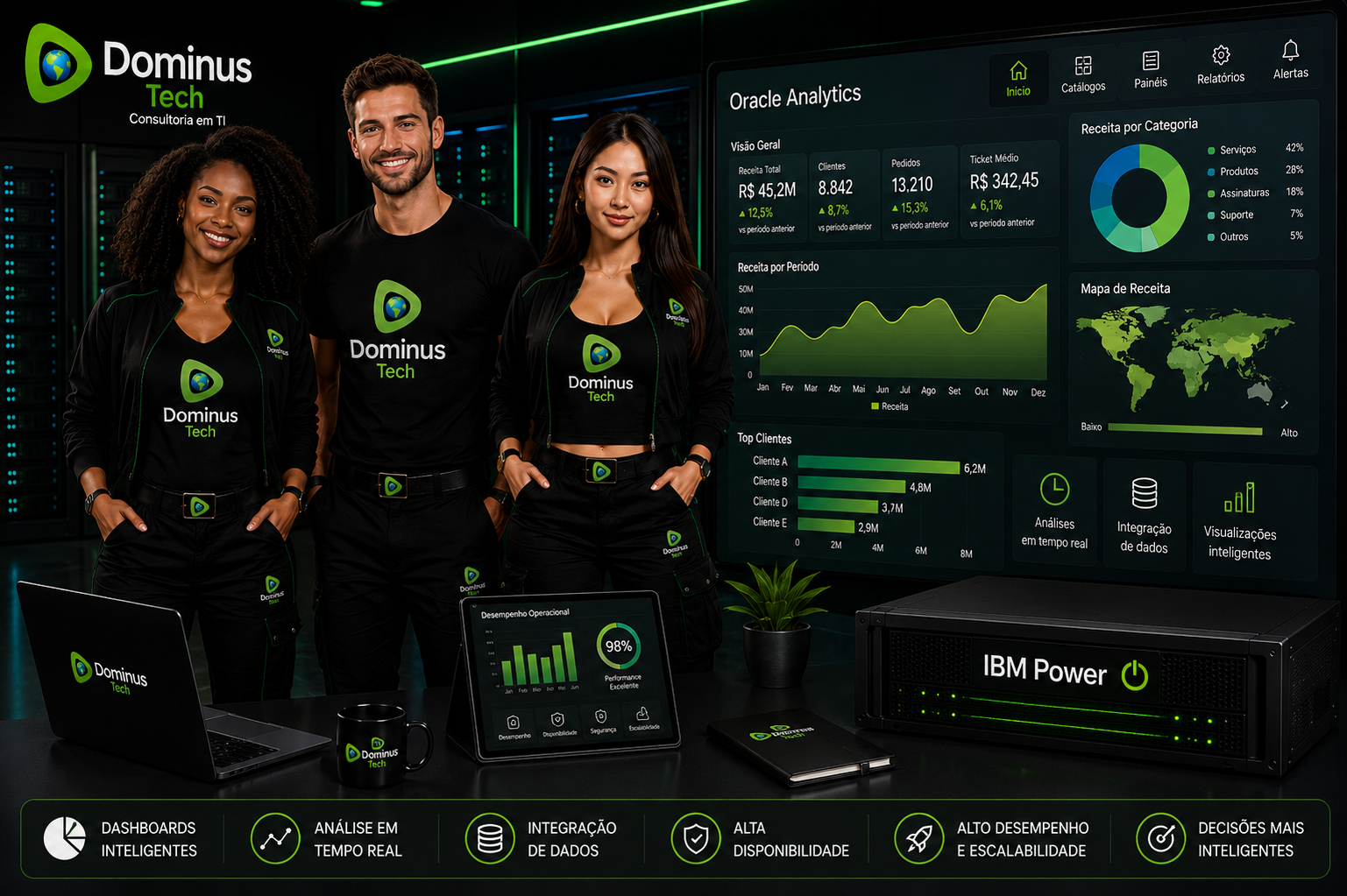 Equipe de TI da Dominus Tech apresentando dashboard Oracle Analytics com análise em tempo real, integração de dados e execução em servidor IBM Power em ambiente corporativo moderno