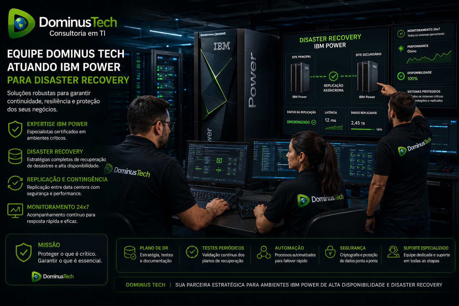 Equipe técnica da Dominus Tech monitorando ambiente IBM Power para Disaster Recovery, com profissionais especializados analisando replicação de dados, alta disponibilidade, contingência, continuidade de negócios e recuperação de desastres em data center corporativo.