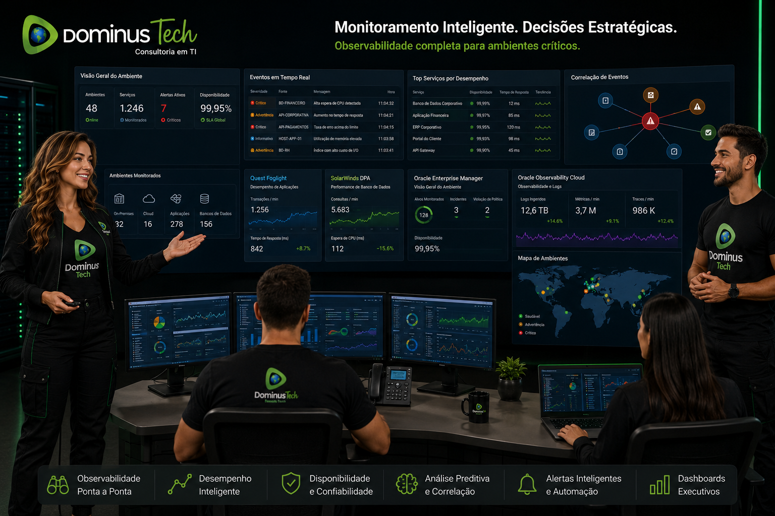 Equipe da Dominus Tech em centro de operações corporativo apresentando dashboards avançados de observabilidade, monitoramento de infraestrutura crítica, bancos de dados corporativos e ambientes multicloud em tempo real.