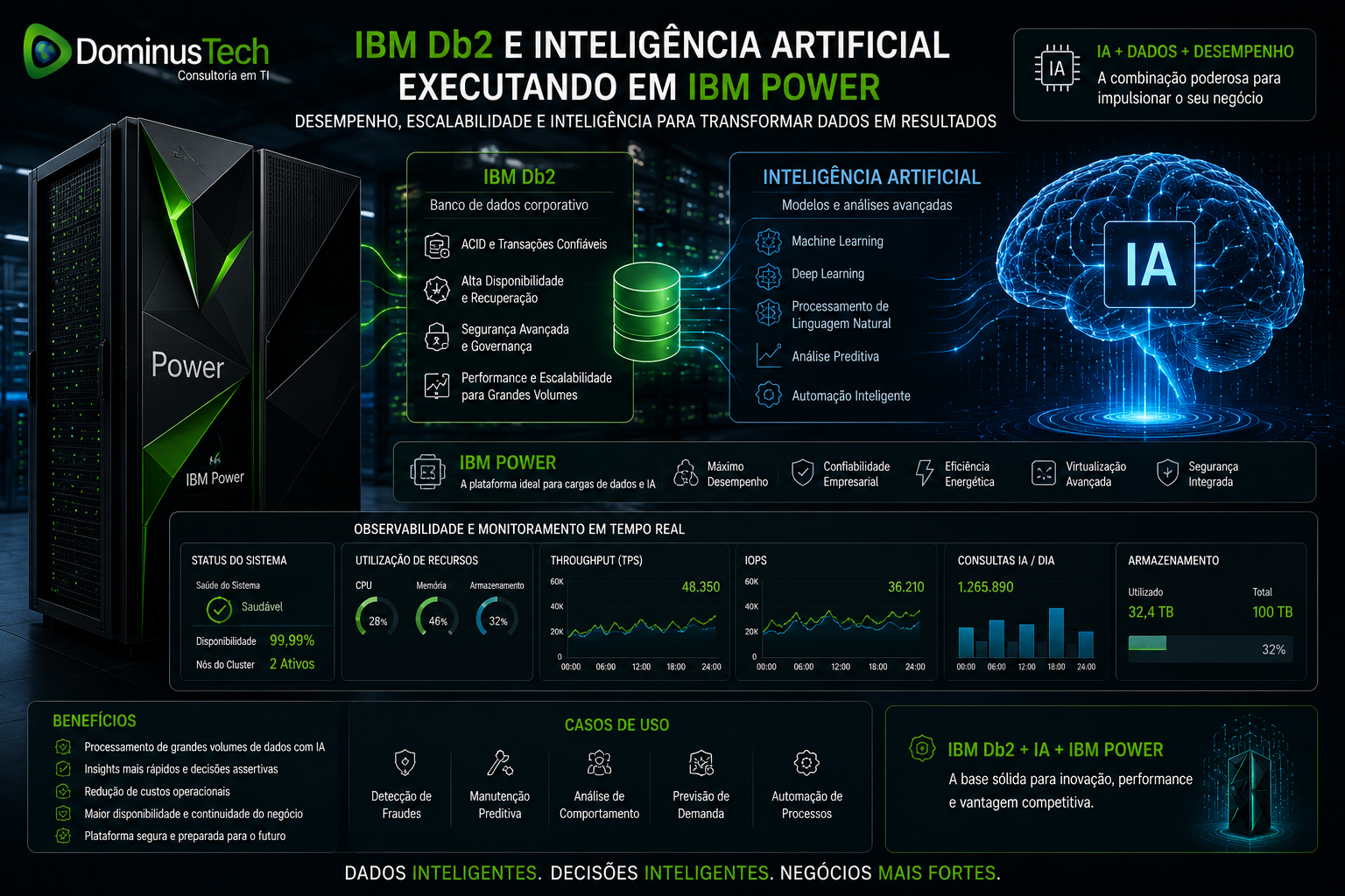 IBM Db2 e Inteligência Artificial executando em IBM Power com dashboards de observabilidade, análise de dados, machine learning e infraestrutura corporativa de alta performance.