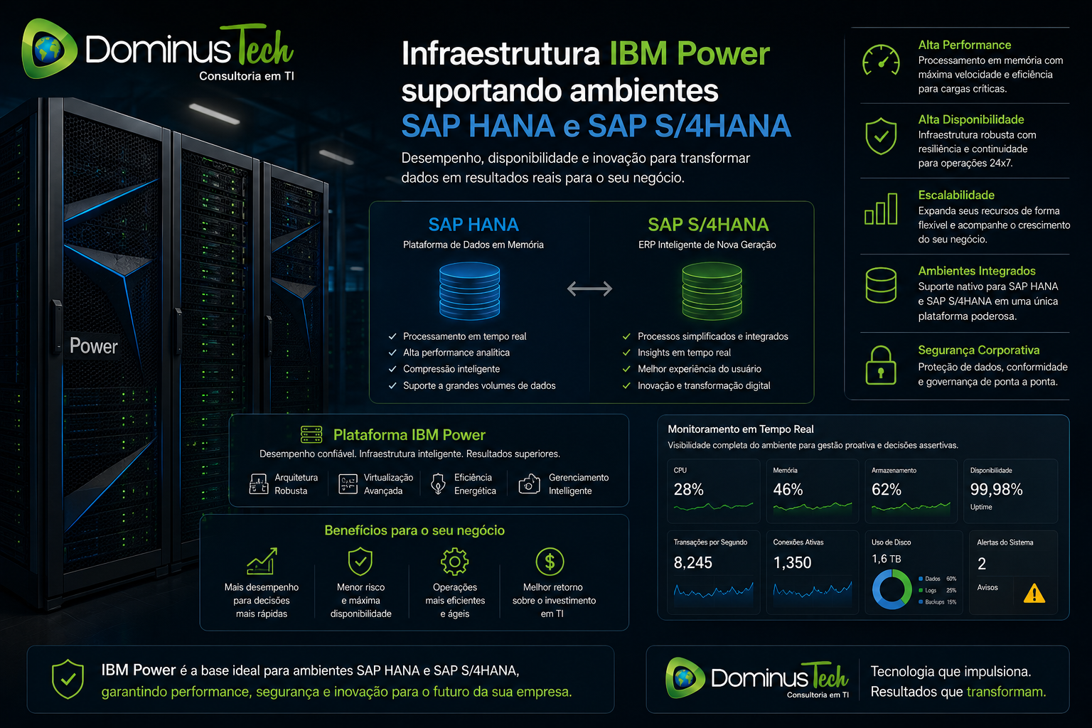 Infraestrutura IBM Power suportando ambientes SAP HANA e SAP S/4HANA em cenário corporativo, com servidores de alta performance, dashboards analíticos em tempo real, monitoramento de recursos, escalabilidade, disponibilidade e segurança para aplicações empresariais críticas.