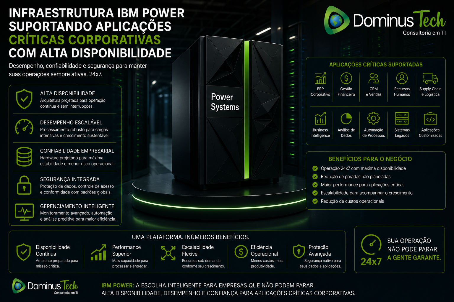 Infraestrutura IBM Power em datacenter corporativo suportando aplicações críticas empresariais com alta disponibilidade, segurança, escalabilidade, desempenho contínuo e operação ininterrupta para ambientes de missão crítica.