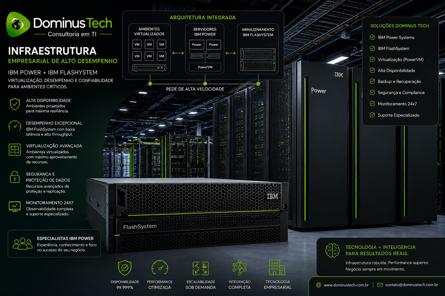 Data center corporativo com servidores IBM Power, armazenamento IBM FlashSystem e ambientes virtualizados, demonstrando alta disponibilidade, performance, segurança e monitoramento 24x7 pela Dominus Tech.