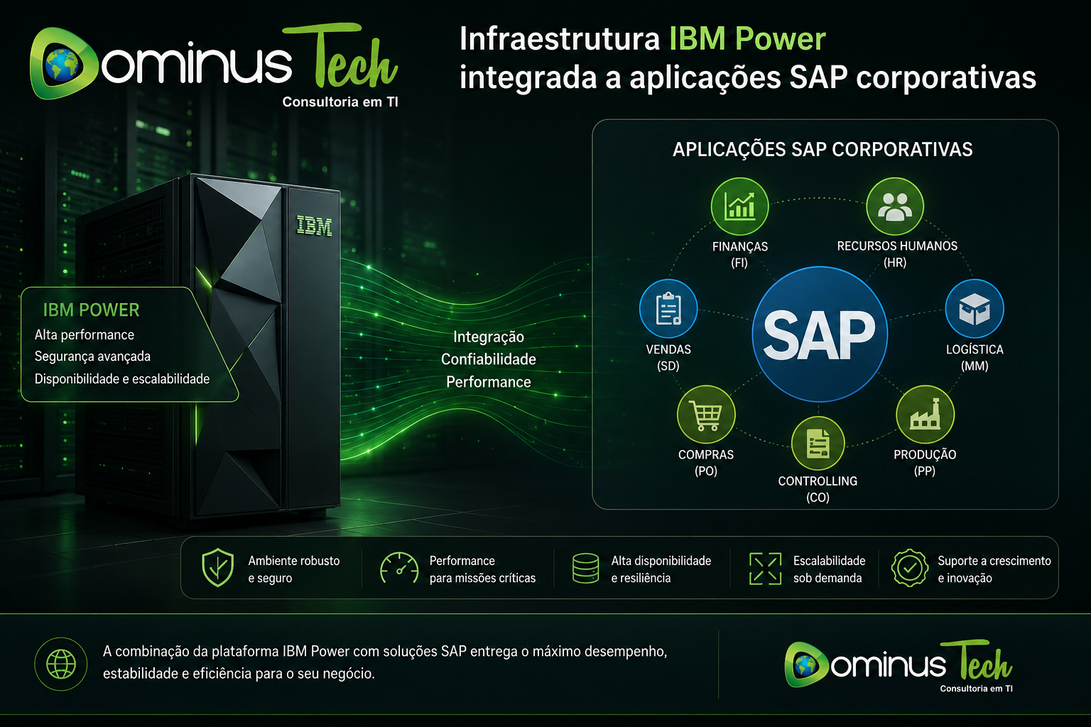 Ilustração corporativa mostrando infraestrutura IBM Power integrada a aplicações SAP corporativas, destacando alta disponibilidade, escalabilidade, segurança, desempenho para cargas críticas e integração entre sistemas empresariais.