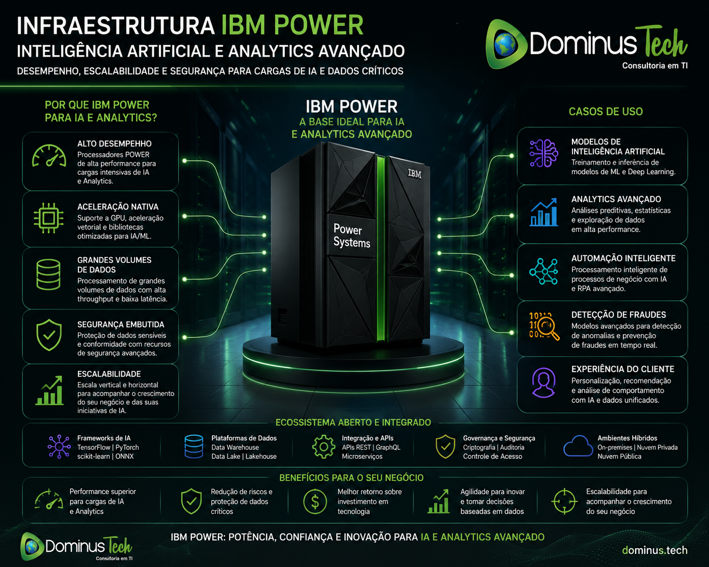 Infraestrutura IBM Power executando cargas de Inteligência Artificial, Machine Learning e Analytics Avançado em ambiente corporativo de alta performance, com foco em escalabilidade, segurança e processamento de grandes volumes de dados.