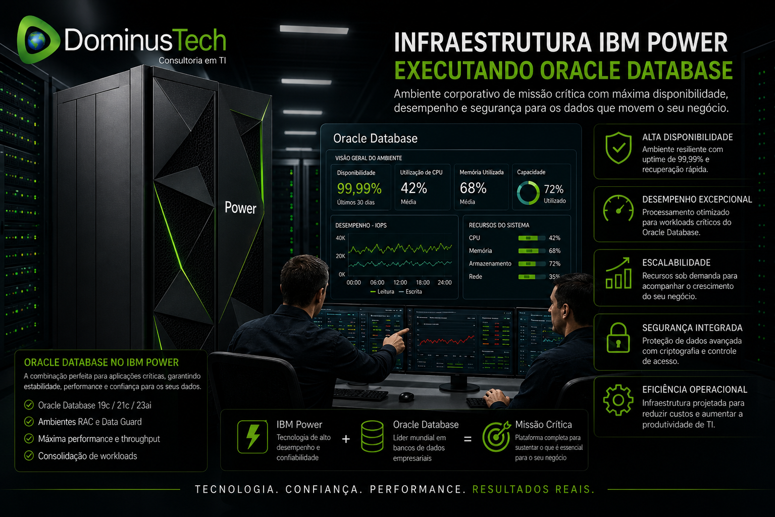 Infraestrutura IBM Power executando Oracle Database em ambiente corporativo de missão crítica com alta disponibilidade, desempenho e segurança.