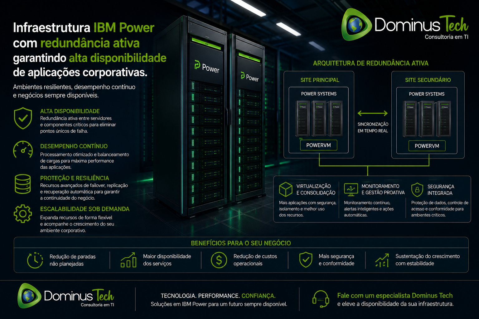 Infográfico corporativo da Dominus Tech ilustrando infraestrutura IBM Power com redundância ativa, replicação entre ambientes, virtualização PowerVM, sincronização em tempo real e alta disponibilidade para aplicações corporativas críticas.