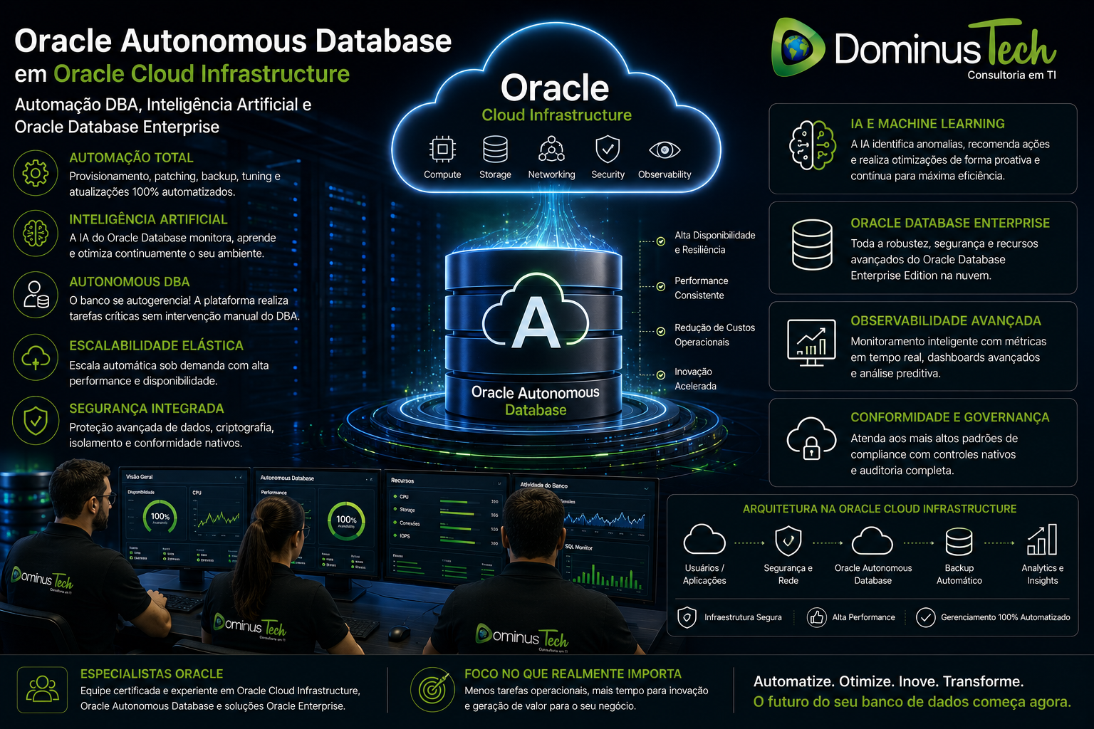 Oracle Autonomous Database em Oracle Cloud Infrastructure com automação DBA, inteligência artificial, observabilidade avançada e monitoramento corporativo realizado pela equipe especializada da Dominus Tech.