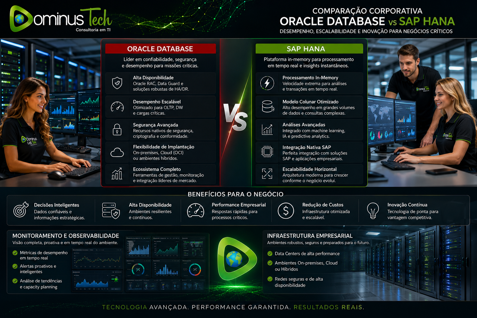 Comparação entre Oracle Database e SAP HANA para ambientes corporativos, com dashboards analíticos, infraestrutura empresarial, monitoramento avançado e processamento de dados em larga escala.