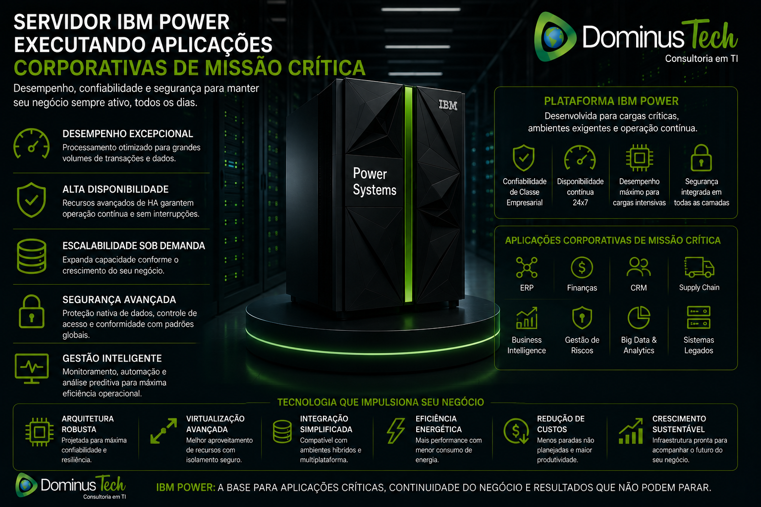 Servidor IBM Power em ambiente de datacenter corporativo executando aplicações empresariais de missão crítica com alta disponibilidade, desempenho avançado, segurança integrada e operação contínua para negócios estratégicos.