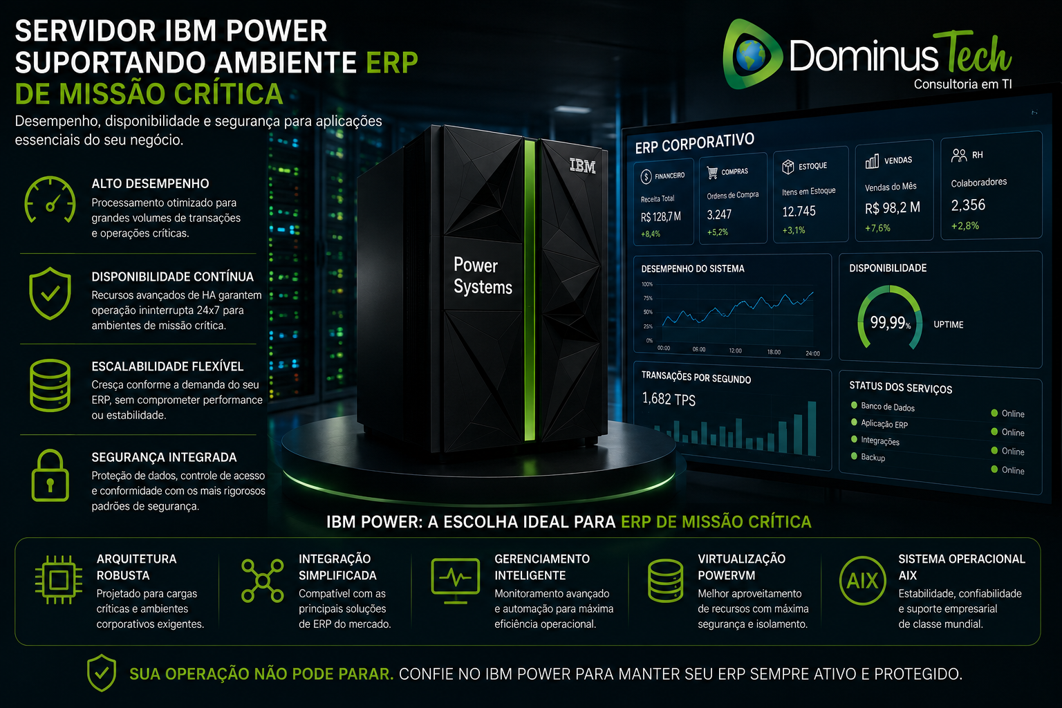 Servidor IBM Power executando ambiente ERP de missão crítica em datacenter corporativo, oferecendo alta disponibilidade, desempenho elevado, segurança avançada e processamento contínuo para operações empresariais estratégicas.