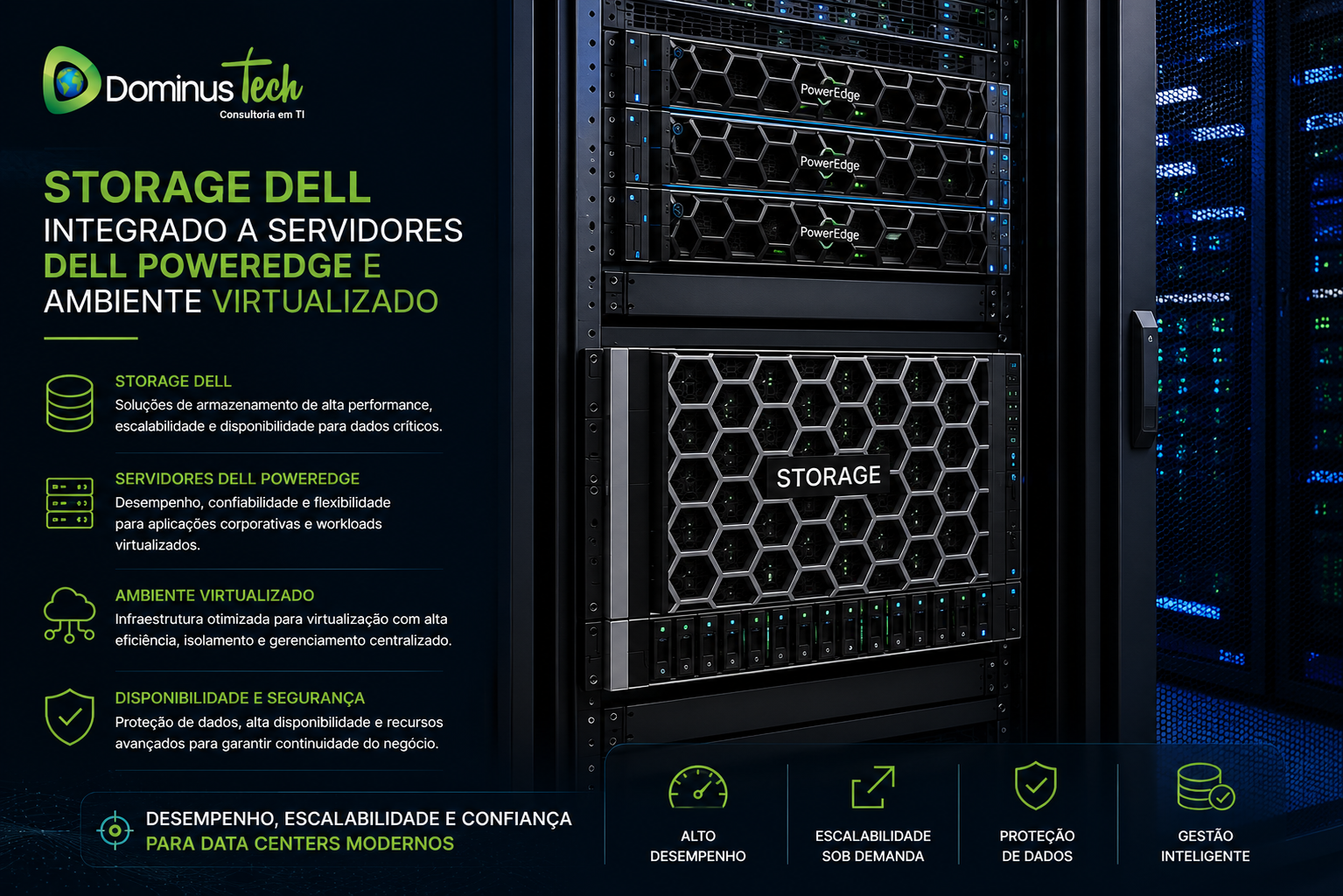 Storage Dell instalado em rack corporativo integrado a servidores PowerEdge e infraestrutura virtualizada para armazenamento corporativo de alta disponibilidade em data center moderno.