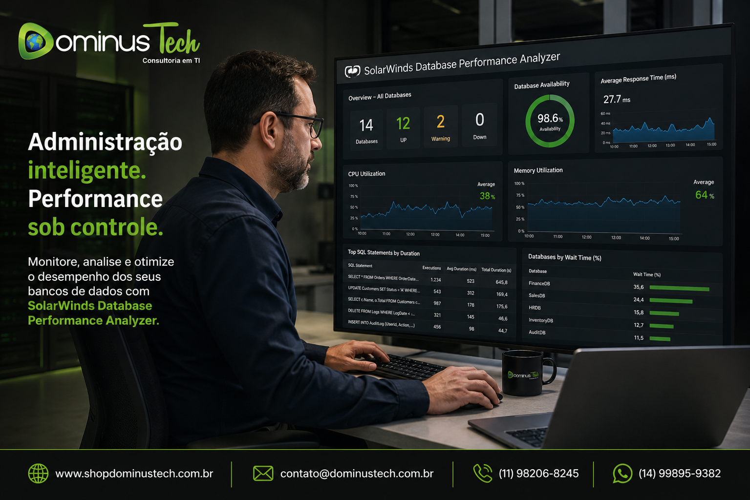 Administrador de banco de dados monitorando dashboards de desempenho com métricas de CPU, memória, consultas SQL e disponibilidade utilizando SolarWinds Database Performance Analyzer.