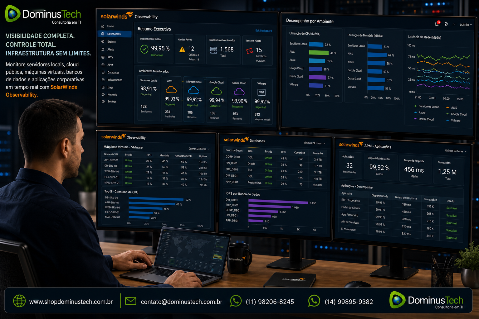 Administrador de infraestrutura utilizando dashboards do SolarWinds Observability para monitorar servidores locais, ambientes virtualizados, cloud pública, bancos de dados e aplicações corporativas em tempo real, com indicadores de disponibilidade, desempenho, utilização de recursos e saúde dos serviços.