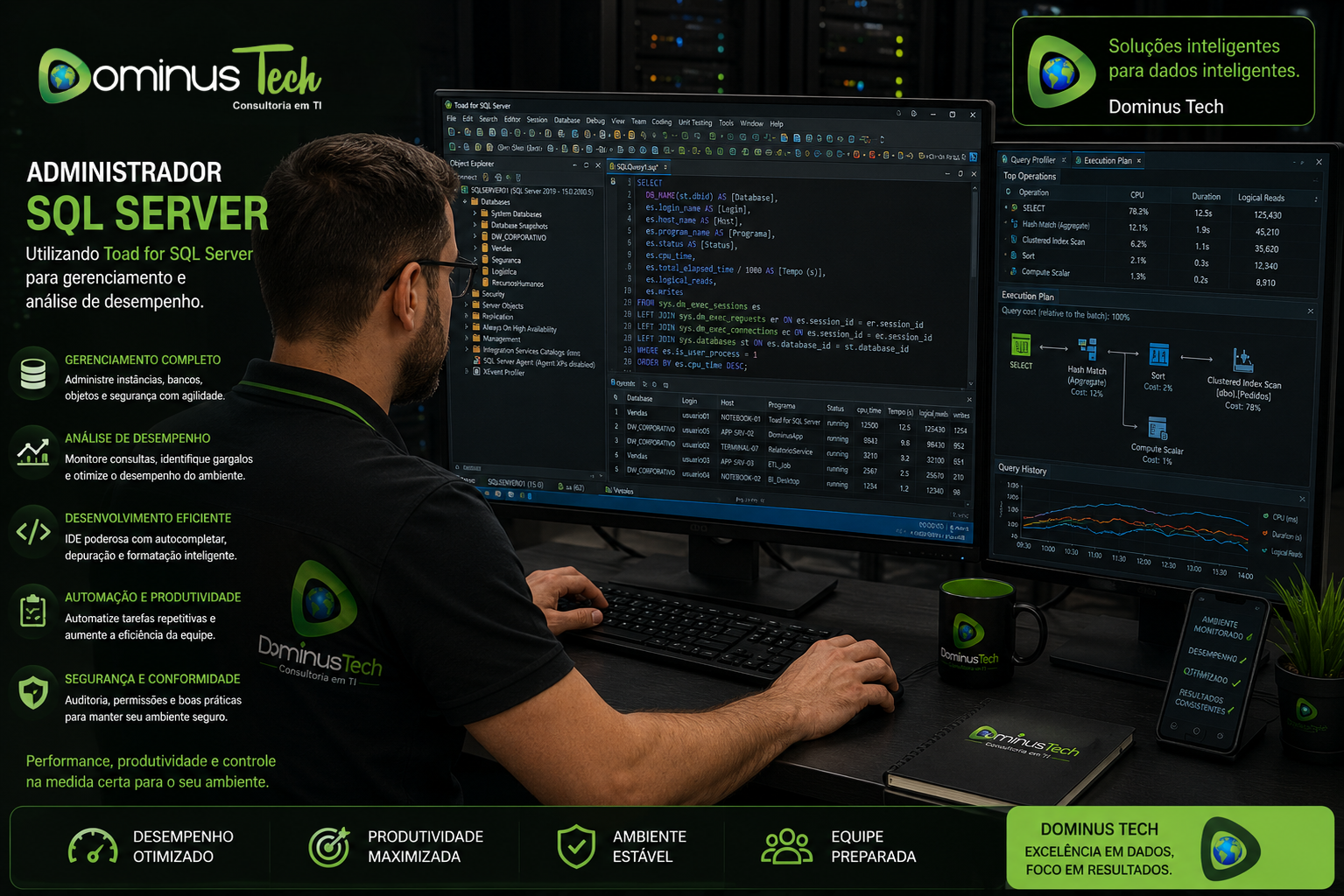 Administrador SQL Server utilizando Toad for SQL Server para gerenciamento de bancos de dados, análise de desempenho, monitoramento de consultas, otimização de performance e administração corporativa em ambiente enterprise da Dominus Tech.
