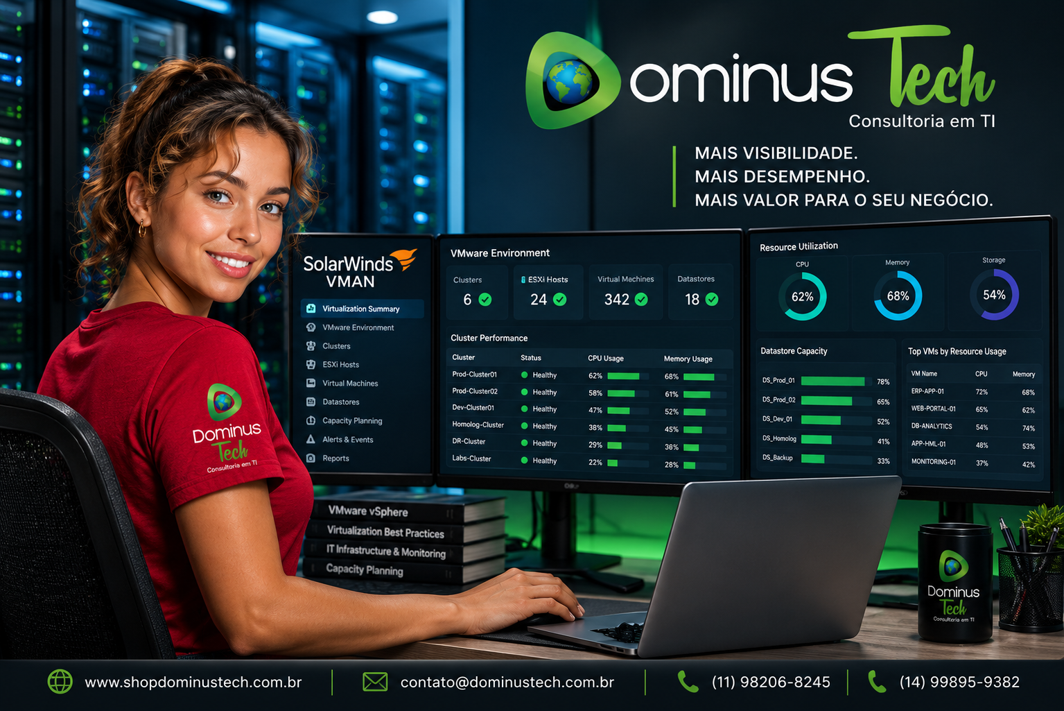 Administrador de virtualização utilizando o SolarWinds VMAN para monitorar e analisar clusters VMware, hosts ESXi, utilização de CPU, memória, armazenamento, capacidade dos datastores e desempenho das máquinas virtuais em ambiente corporativo, com consultoria especializada da Dominus Tech.