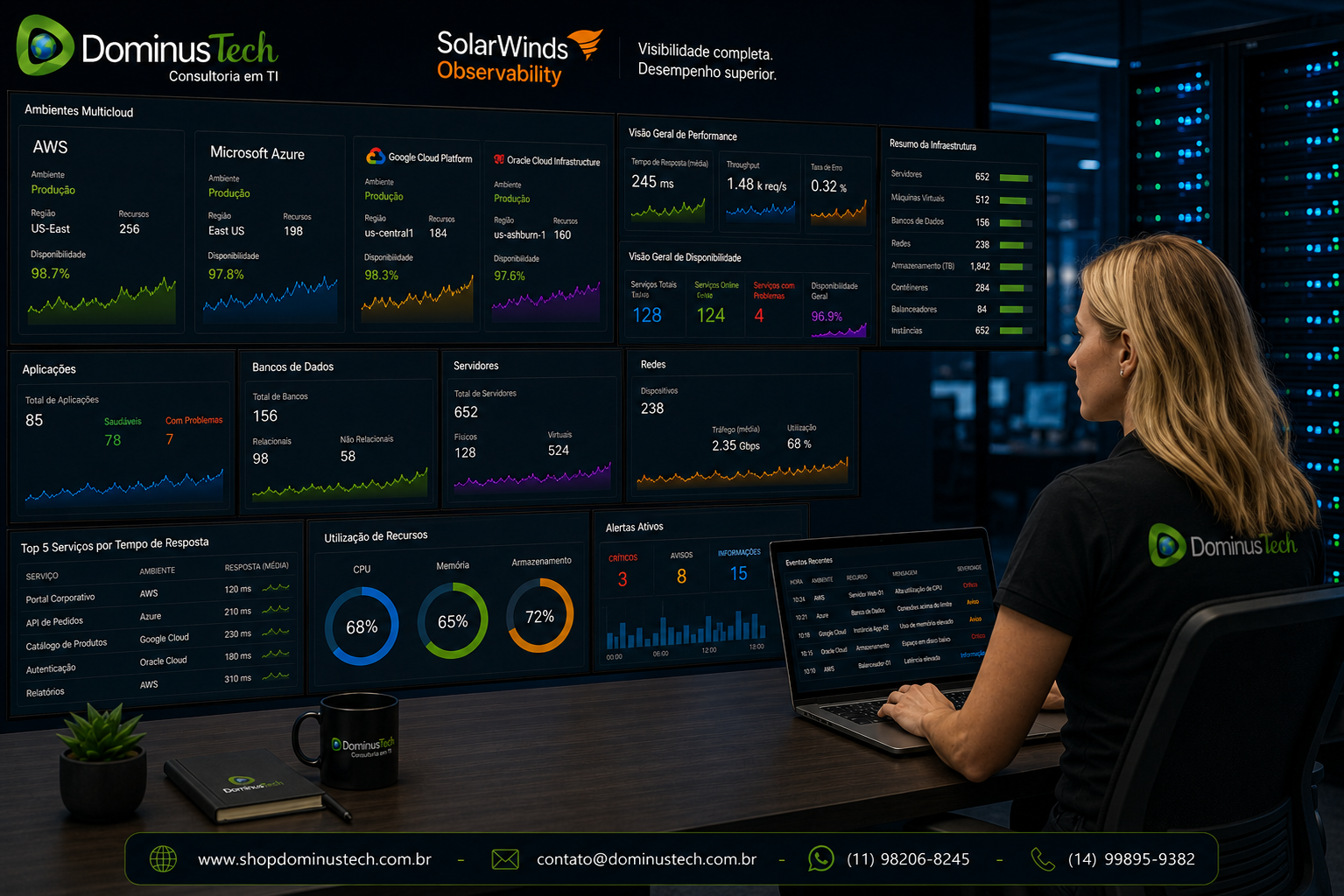 Administradora de infraestrutura da Dominus Tech monitorando dashboards do SolarWinds Observability com ambientes multicloud distribuídos entre AWS, Microsoft Azure, Google Cloud Platform e Oracle Cloud Infrastructure, acompanhando aplicações, bancos de dados, servidores, redes e indicadores de desempenho em tempo real.