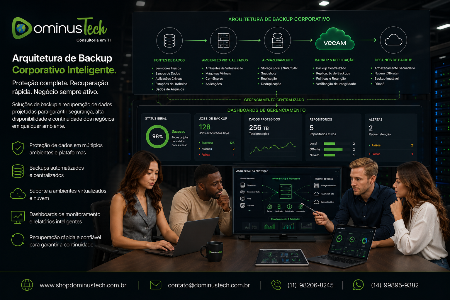 Especialistas em TI analisando uma arquitetura corporativa de backup com servidores, armazenamento, ambientes virtualizados, nuvem e dashboards centralizados de gerenciamento utilizando solução Veeam para proteção e recuperação de dados.