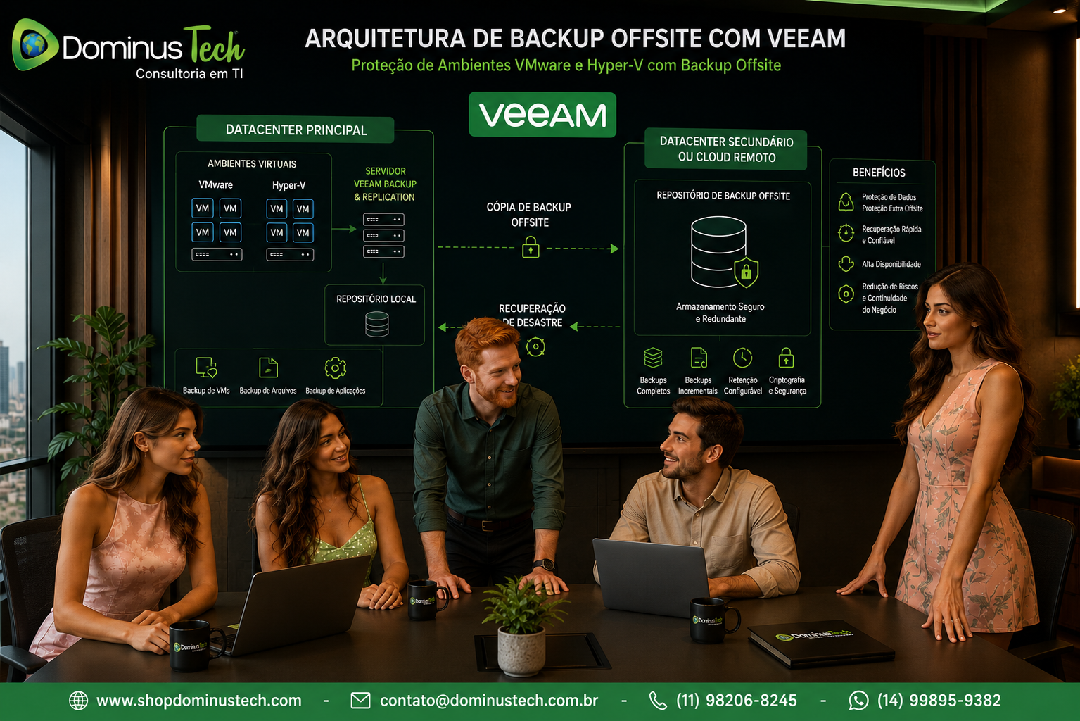 Equipe da Dominus Tech apresentando uma arquitetura de Backup Offsite com Veeam para ambientes VMware e Hyper-V, utilizando um datacenter secundário ou ambiente cloud remoto para proteção, recuperação de desastres e continuidade dos negócios.