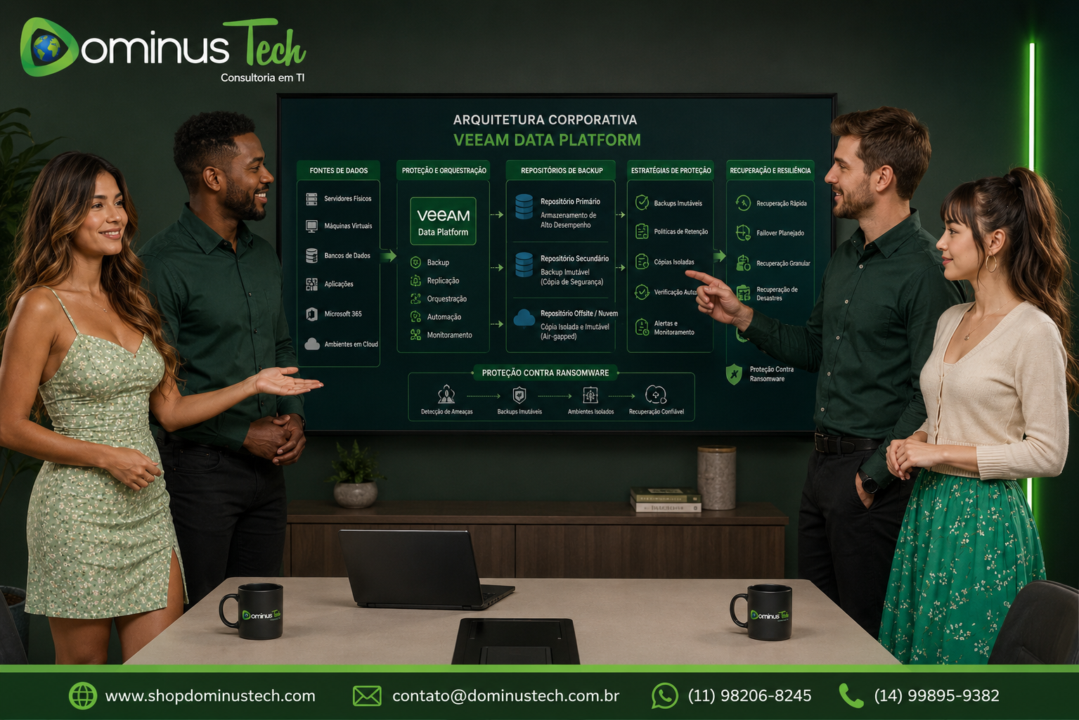 Equipe da Dominus Tech apresentando uma arquitetura corporativa do Veeam Data Platform para proteção de servidores físicos, máquinas virtuais, bancos de dados, aplicações, Microsoft 365, ambientes em cloud, repositórios de backup e estratégias de recuperação contra ransomware.
