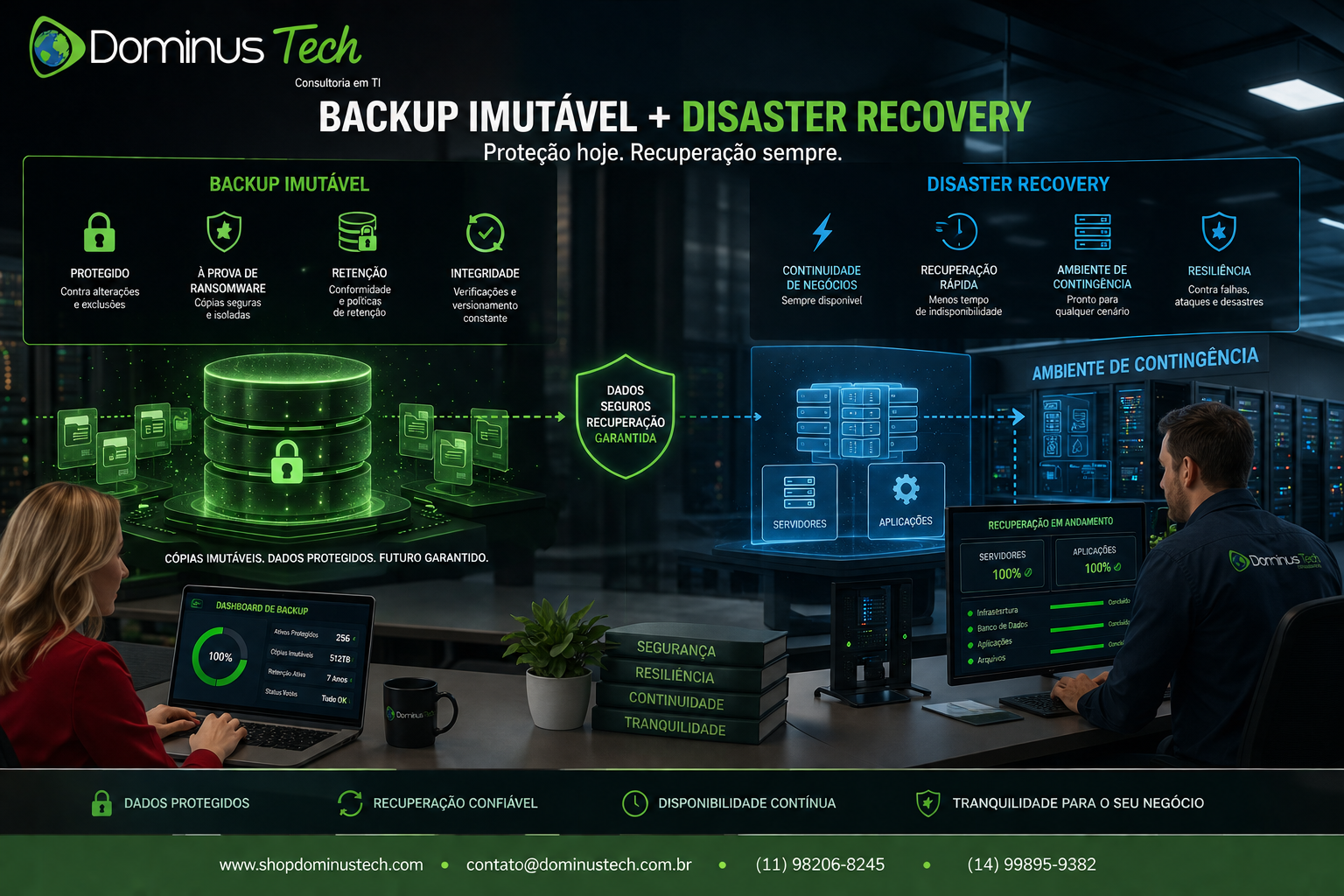 Arquitetura integrada de backup imutável e disaster recovery com recuperação de dados, servidores e aplicações em ambiente de contingência corporativo.