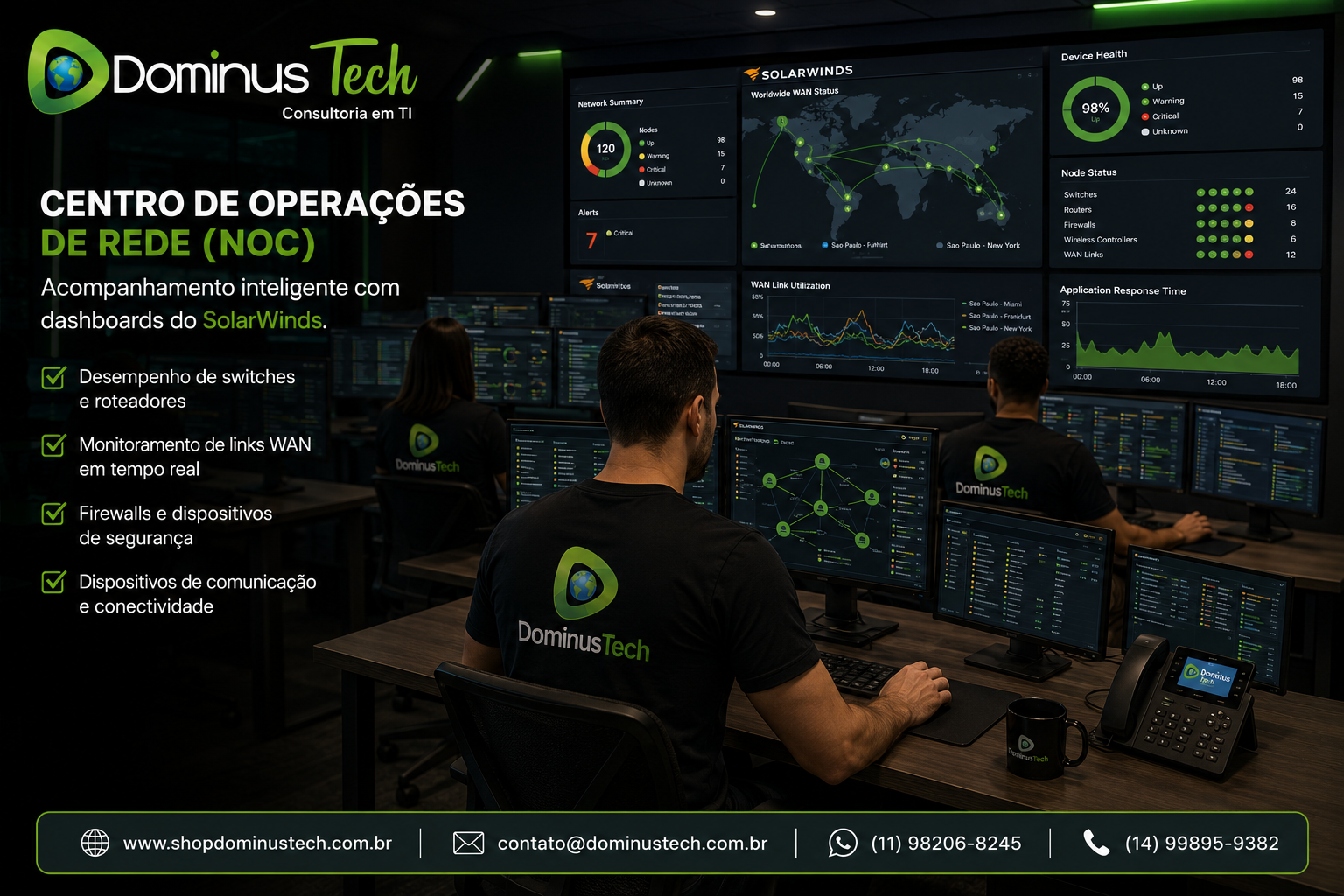 Centro de Operações de Rede (NOC) da Dominus Tech monitorando switches, roteadores, links WAN, firewalls e dispositivos de comunicação com dashboards do SolarWinds em tempo real.
