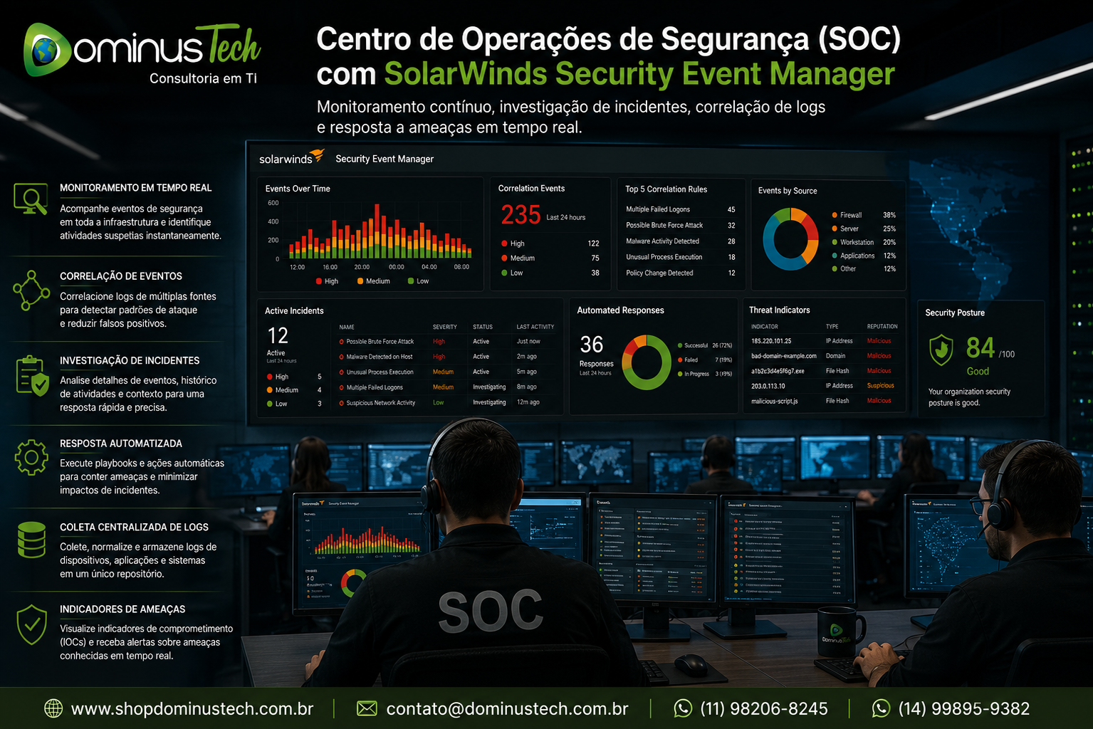 Centro de Operações de Segurança (SOC) utilizando o SolarWinds Security Event Manager para monitorar eventos de segurança, correlacionar logs, investigar incidentes e responder a ameaças cibernéticas em tempo real por meio de dashboards analíticos.