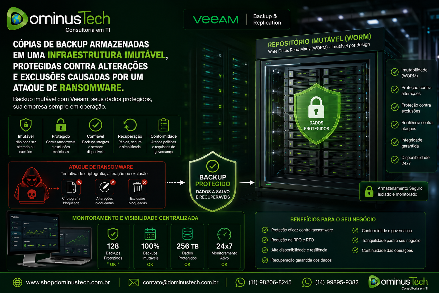 Cópias de backup armazenadas em uma infraestrutura imutável protegidas contra alterações e exclusões por ataques de ransomware, com monitoramento centralizado e estratégia de recuperação de dados utilizando Veeam.