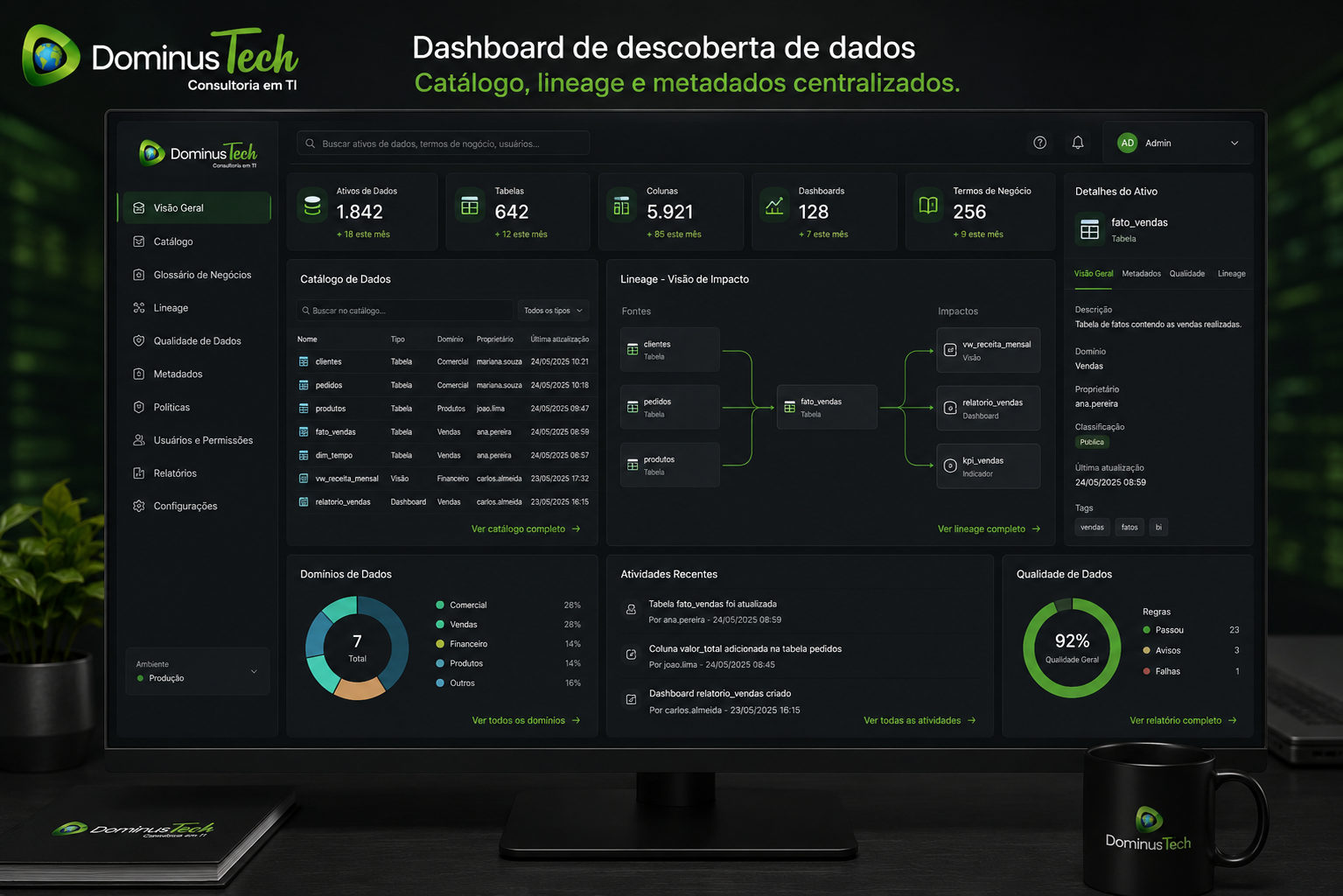 Dashboard corporativo de descoberta de dados com catálogo de dados, data lineage e gerenciamento centralizado de metadados para governança de dados empresariais. Erwin Data Intelligence.