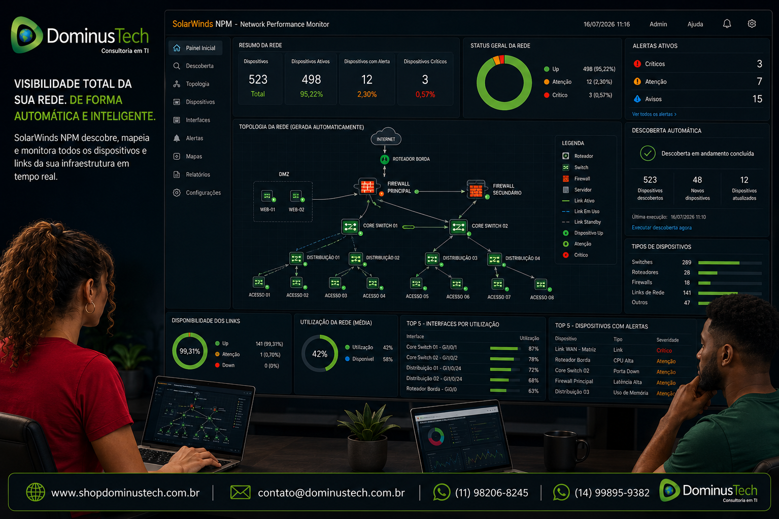 Dashboard corporativo de monitoramento inspirado no SolarWinds NPM apresentando descoberta automática de switches, roteadores, firewalls e links de rede, com topologia dinâmica, indicadores de disponibilidade, desempenho e conectividade em tempo real para gerenciamento da infraestrutura de TI.