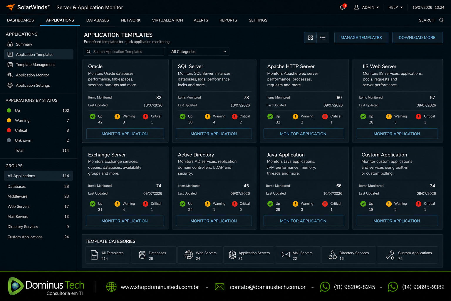 Dashboard do SolarWinds Server & Application Monitor (SAM) exibindo modelos de monitoramento para aplicações corporativas, bancos de dados, serviços web, diretórios, middleware e aplicações personalizadas, com indicadores de disponibilidade, desempenho, alertas e saúde da infraestrutura em ambiente empresarial.