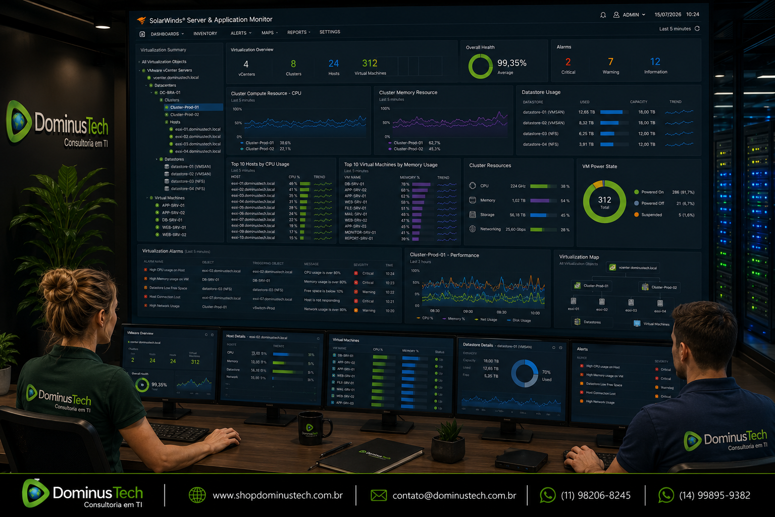 Dashboard inspirado no SolarWinds Server & Application Monitor (SAM) monitorando hosts de virtualização, máquinas virtuais, clusters e recursos compartilhados, com gráficos em tempo real de CPU, memória, armazenamento, disponibilidade, desempenho e alertas operacionais em um Centro de Operações de TI da Dominus Tech.