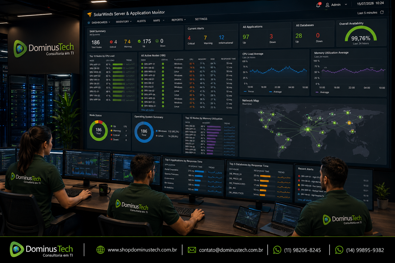 Dashboard corporativo inspirado no SolarWinds Server & Application Monitor (SAM) apresentando dezenas de servidores Windows e Linux monitorados em tempo real, com indicadores de CPU, memória, disco, disponibilidade, desempenho, alertas e observabilidade centralizada em um Centro de Operações de TI da Dominus Tech.