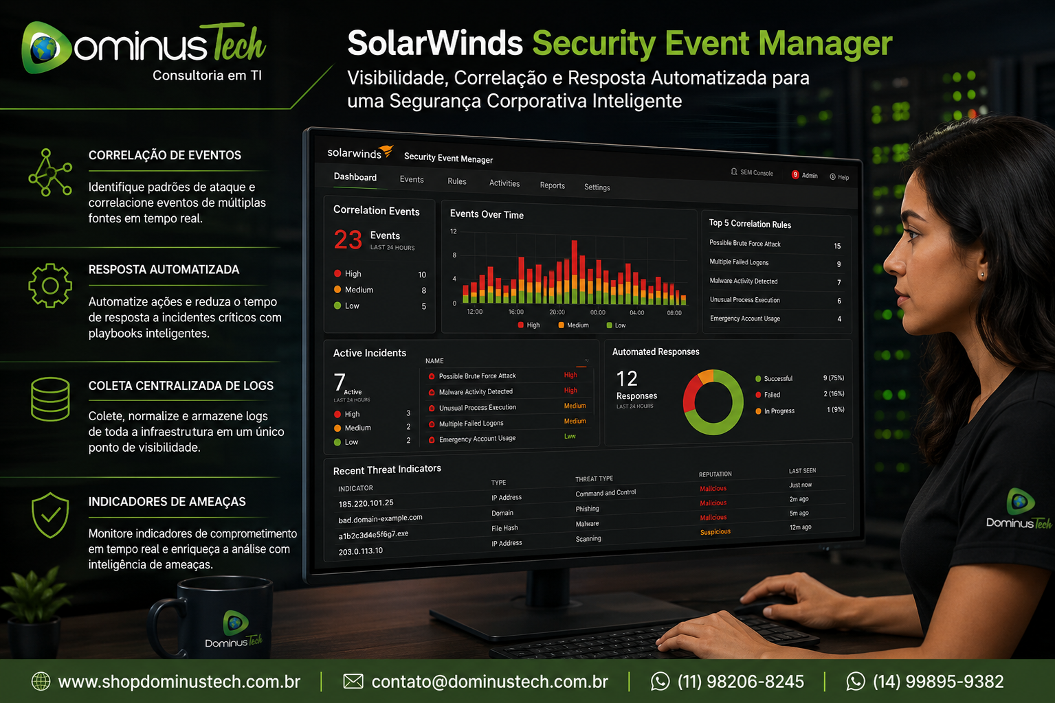 Dashboard do SolarWinds Security Event Manager exibindo correlação de eventos de segurança, resposta automatizada a incidentes, coleta centralizada de logs e indicadores de ameaças em tempo real para monitoramento de ambientes corporativos.