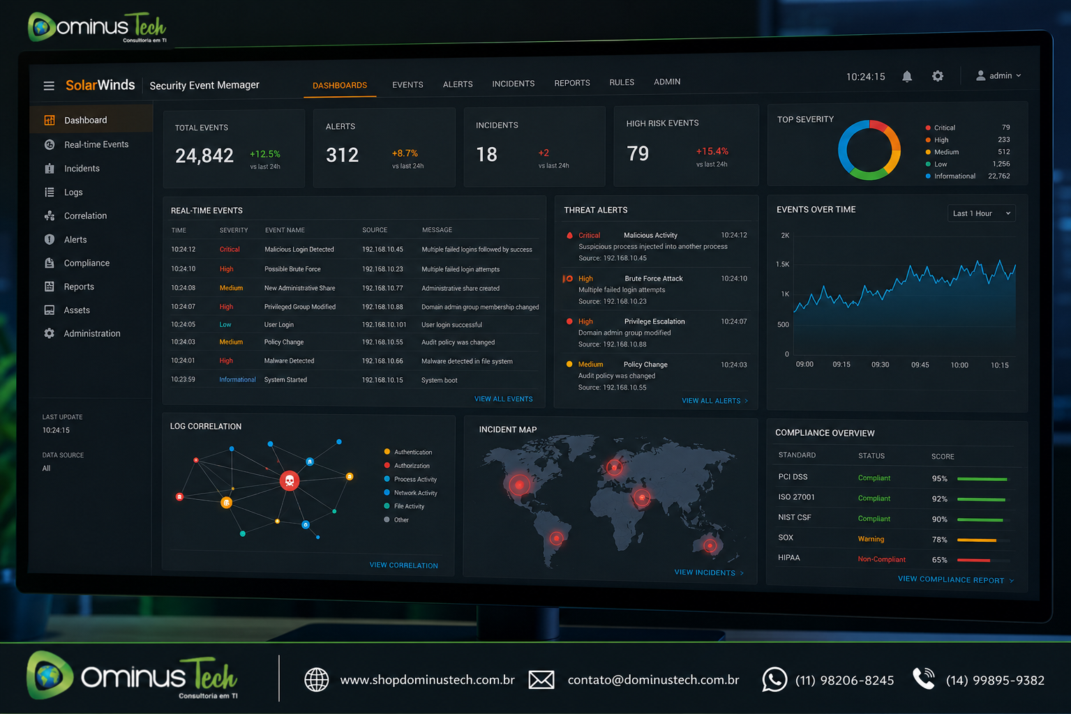 Dashboard do SolarWinds Security Event Manager exibindo eventos de segurança em tempo real, alertas de ameaças, correlação de logs, mapa de incidentes e indicadores de conformidade, com identidade visual da Dominus Tech.