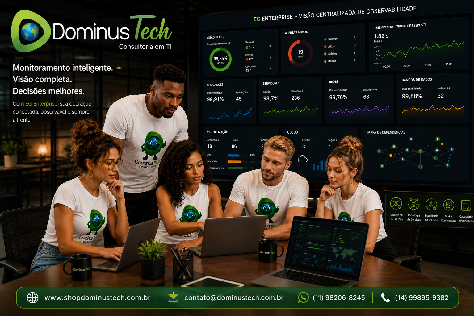 (ALT)Equipe da Dominus Tech analisando uma plataforma de monitoramento EG Enterprise em um ambiente corporativo, com painéis exibindo aplicações, servidores, redes, bancos de dados, virtualização e cloud integrados em uma visão centralizada de observabilidade.