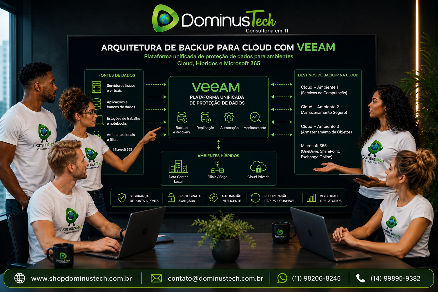 Equipe da Dominus Tech apresentando arquitetura de backup em cloud baseada em Veeam, integrando AWS, Microsoft Azure, Google Cloud, Microsoft 365 e ambientes híbridos por meio de plataforma unificada de proteção de dados.
