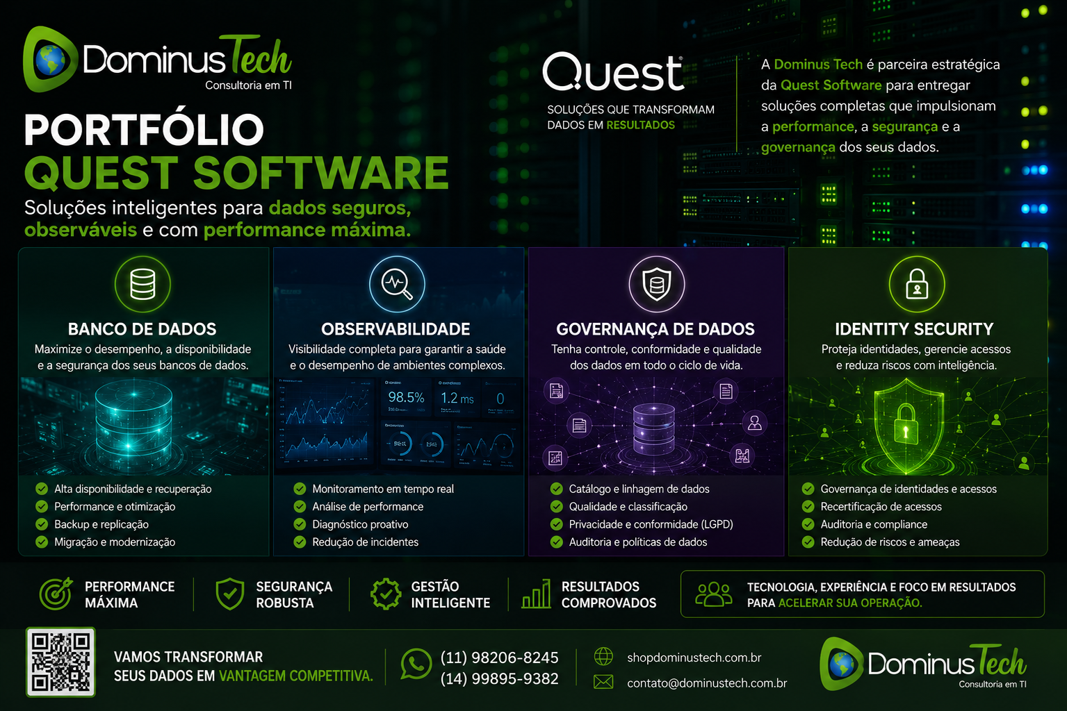 Banner corporativo da Dominus Tech apresentando portfólio Quest Software com soluções para banco de dados, observabilidade, governança de dados e identity security em ambiente de data center de alta performance.