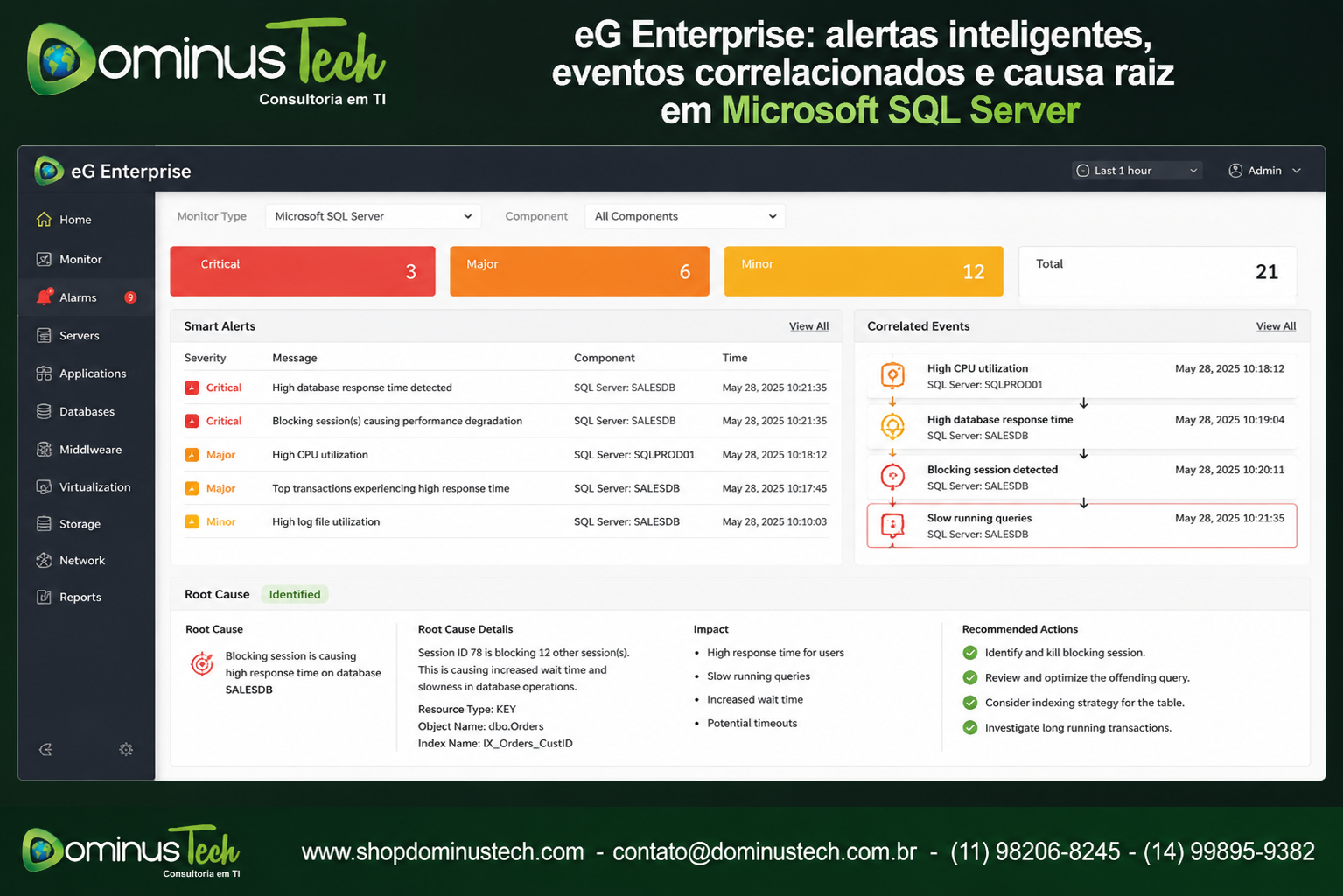 Console do eG Enterprise exibindo alertas inteligentes, eventos correlacionados e identificação automática da causa raiz para monitoramento de desempenho do Microsoft SQL Server.